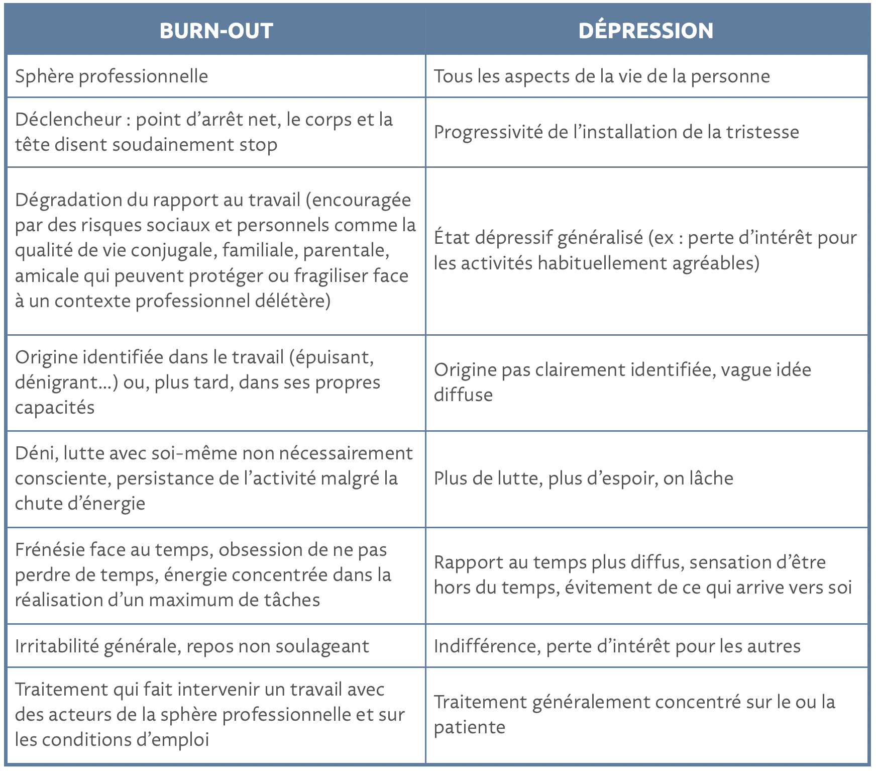 Burn Out 4 Questions Pour Comprendre